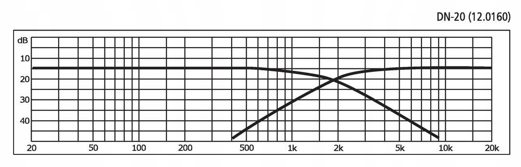 ZWROTNICA 2-DROŻNA MONACOR DN20 300W 8ohm EAN (GTIN) 4007754004472