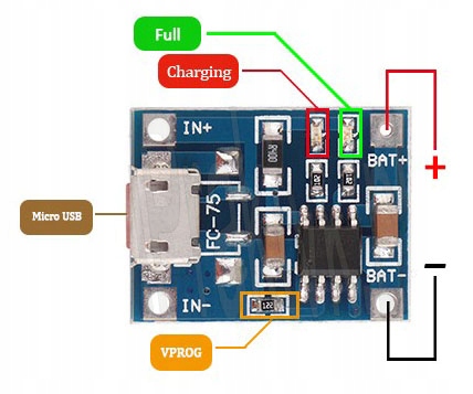 TP4056 Ładowarka akumulatorów Li-Ion MikroUSB 1A Kod producenta TP4056