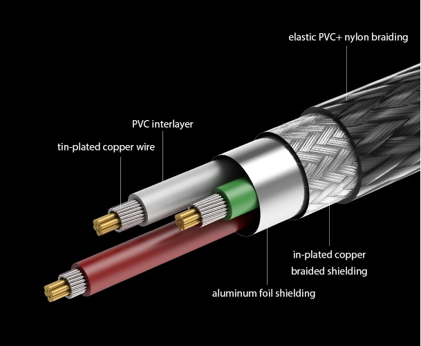 Kabel audio FiiO LA-UB1 USB-A na USB-B wytrzymały Długość kabla 1 m