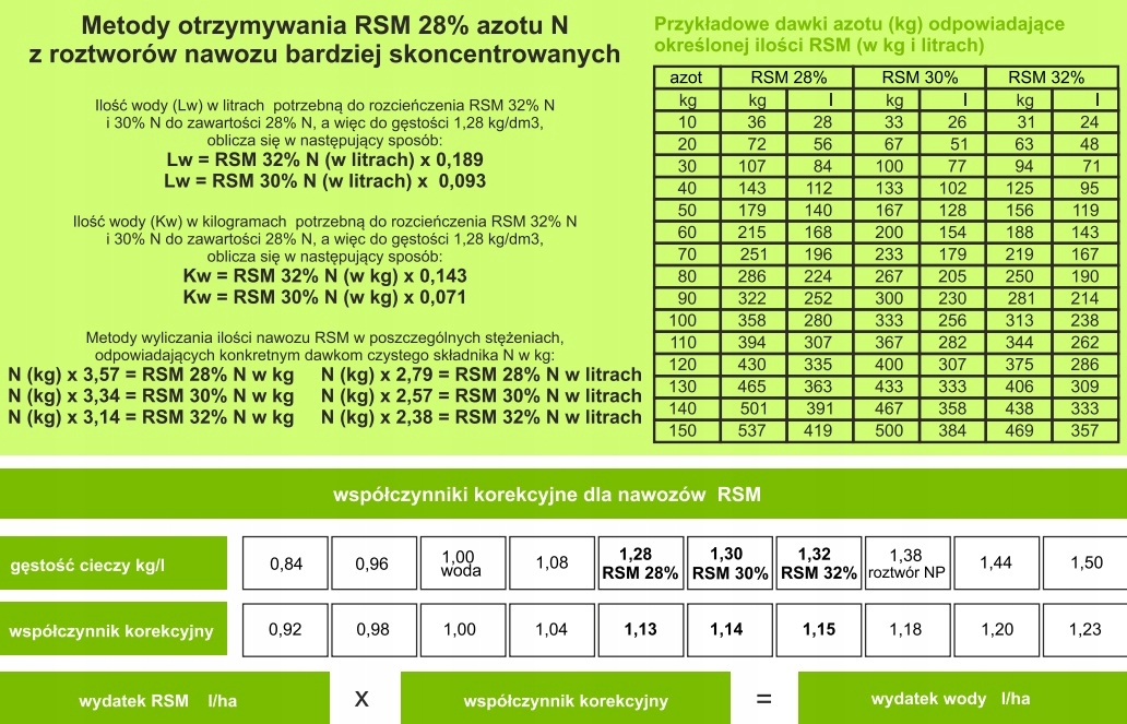 25x dysza RSM ALBUZ ESI 03 komplet rozpylaczy Producent części Albuz