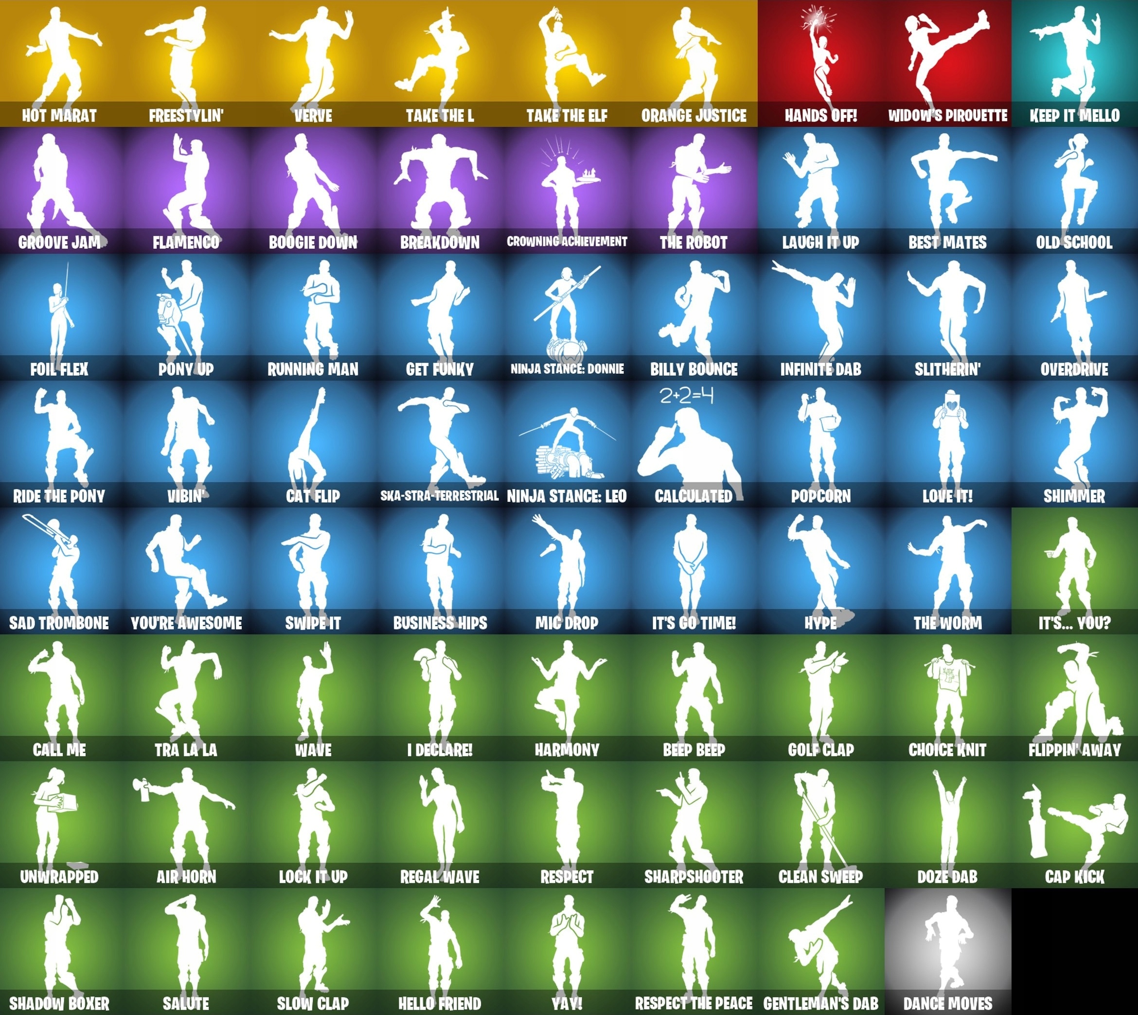 KONTO FORTNITE TRAVIS SCOTT RENEGADE OG SKULL 400 SKINS MAKO THE L LEWIATAN Producent Epic Games