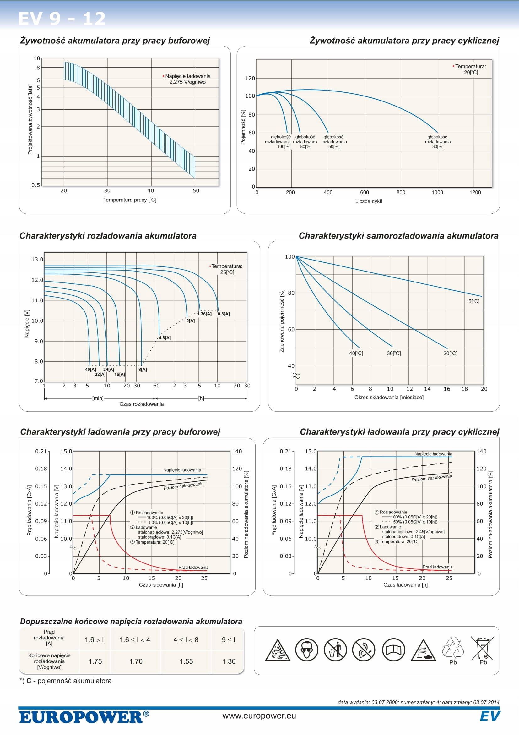 RBC115 RBC 115 #115 ZESTAW AKUMULATORÓW PAKIET BATERII UPS APC 4x EV 9-12 Kod producenta RBC115 4xEV 9-12