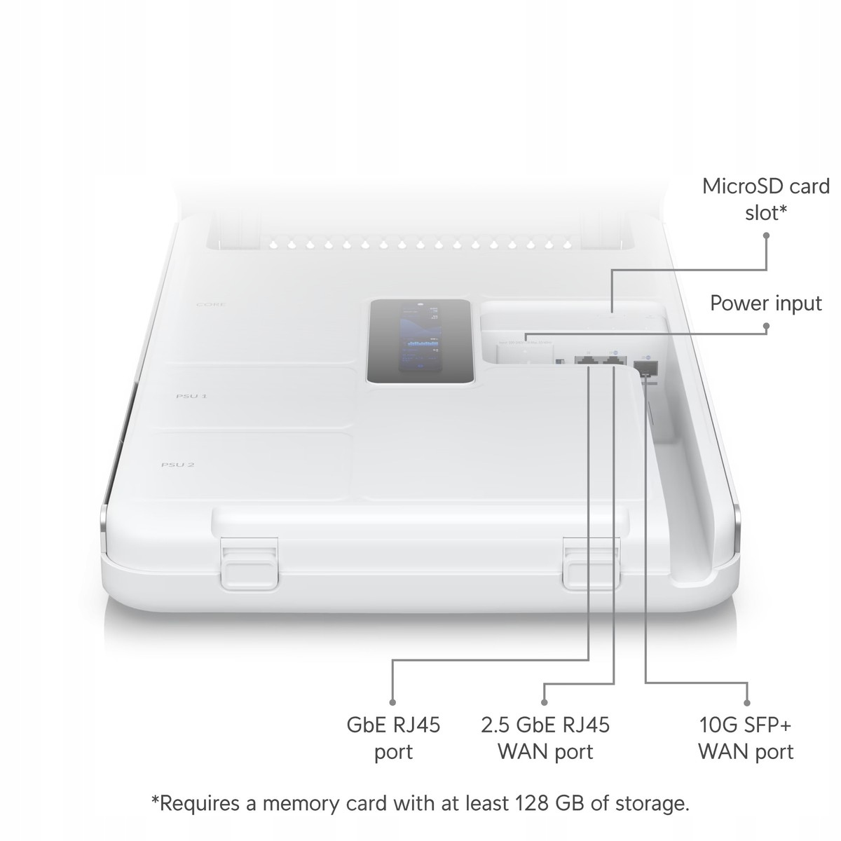 UBIQUITI UniFi Dream Wall (2700Mb/s a/b/g/n/ac/ax) — 11