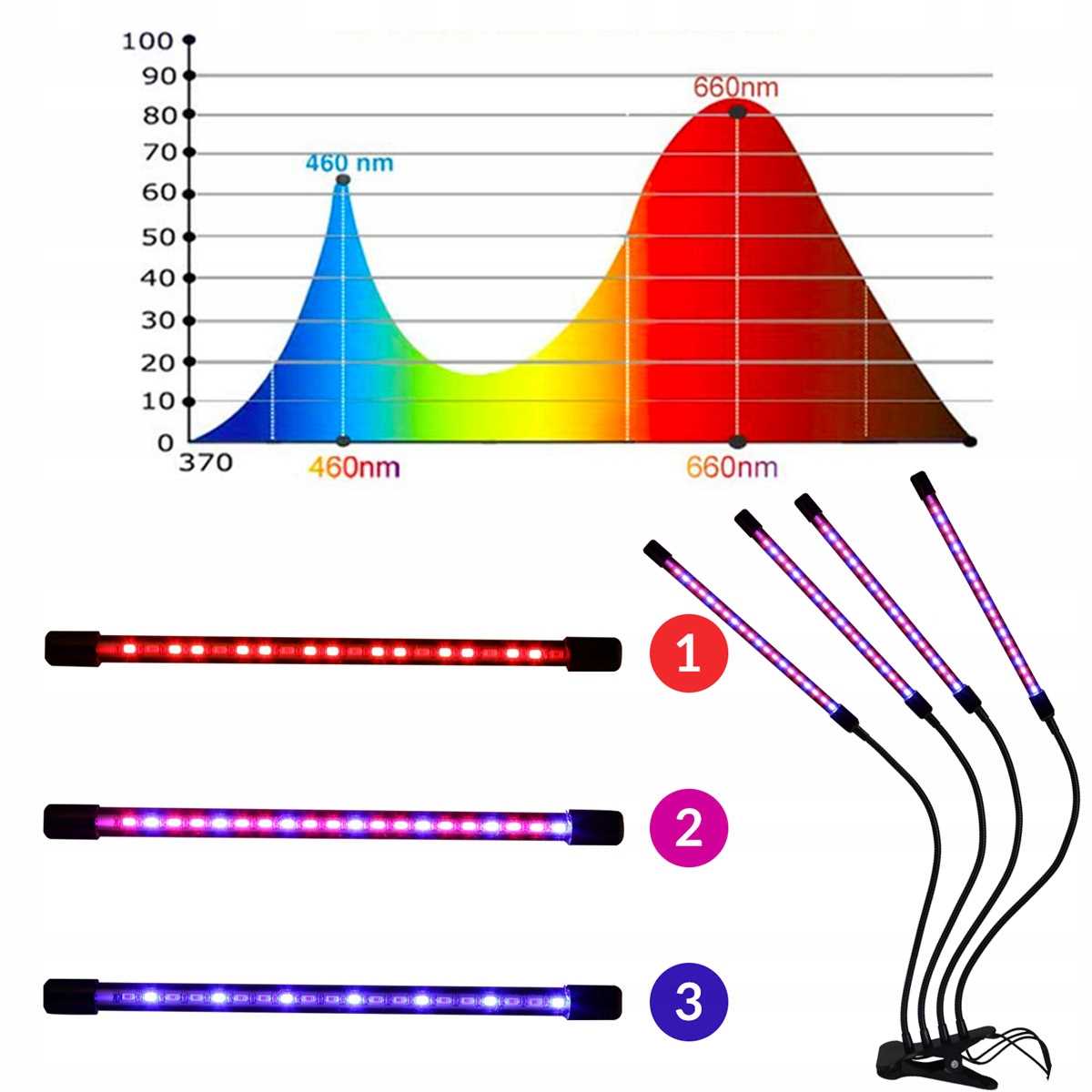 4x LAMPA 80x LED DO WZROSTU ROŚLIN FULL SPECTRUM USB TIMER + PILOT 36W Typ oświetlenia GROW