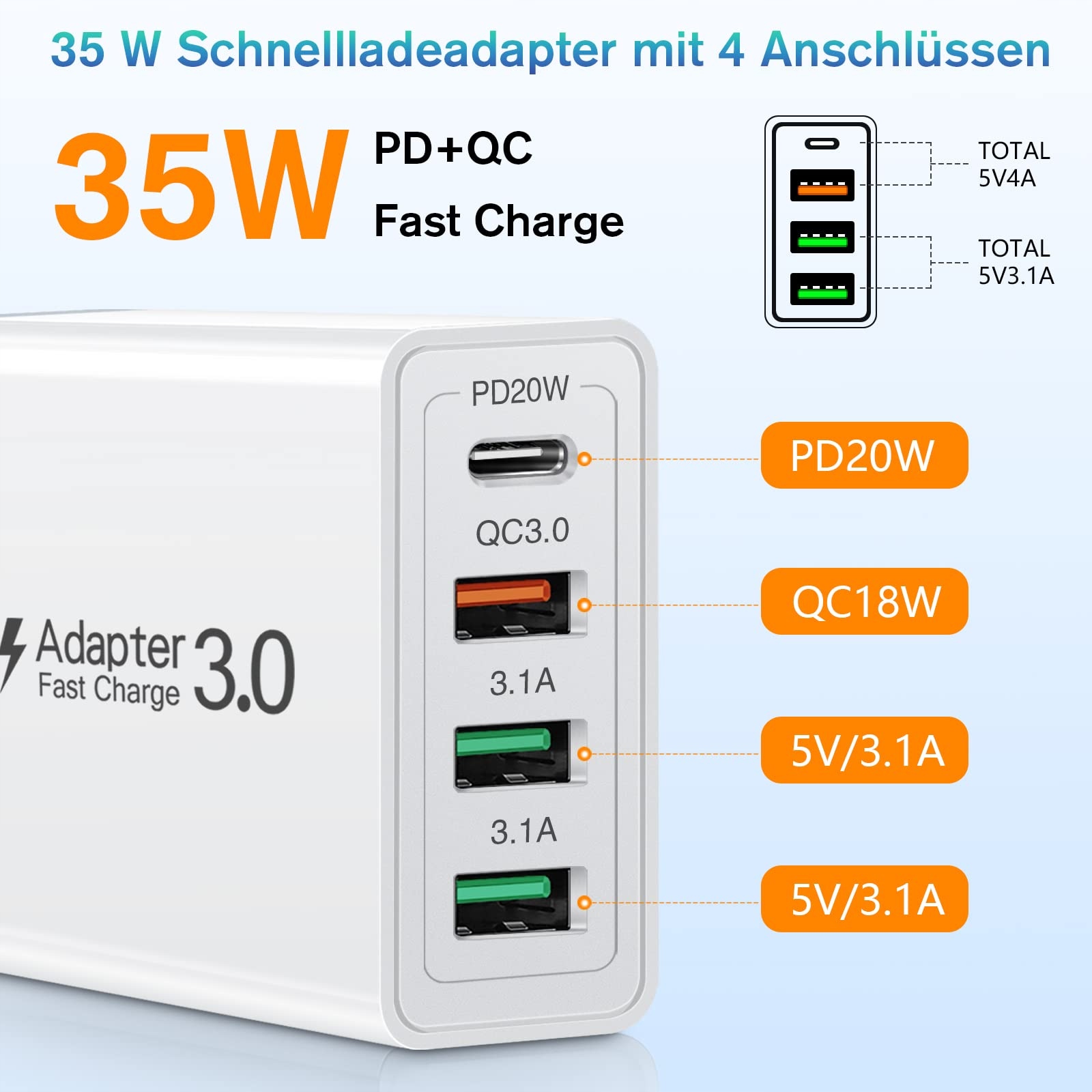 ACEZEEK Szybka Ładowarka USB C 35W 4 Porty Kompatybilna z iPhone Android — miniatura 5