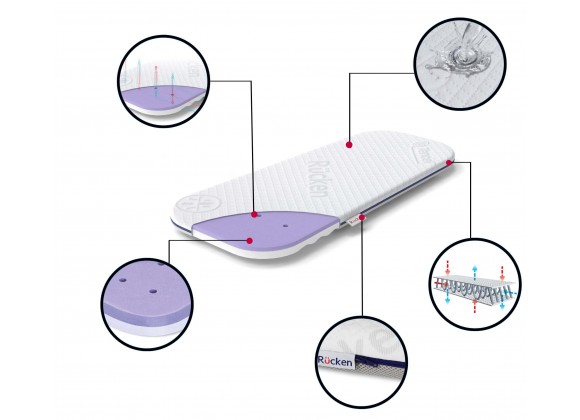 MATERAC RUCKEN DO GONDOLI WÓZKA CYBEX MUUVO ANEX CARRELLO CAVOE DLMG10 Marka RUCKEN
