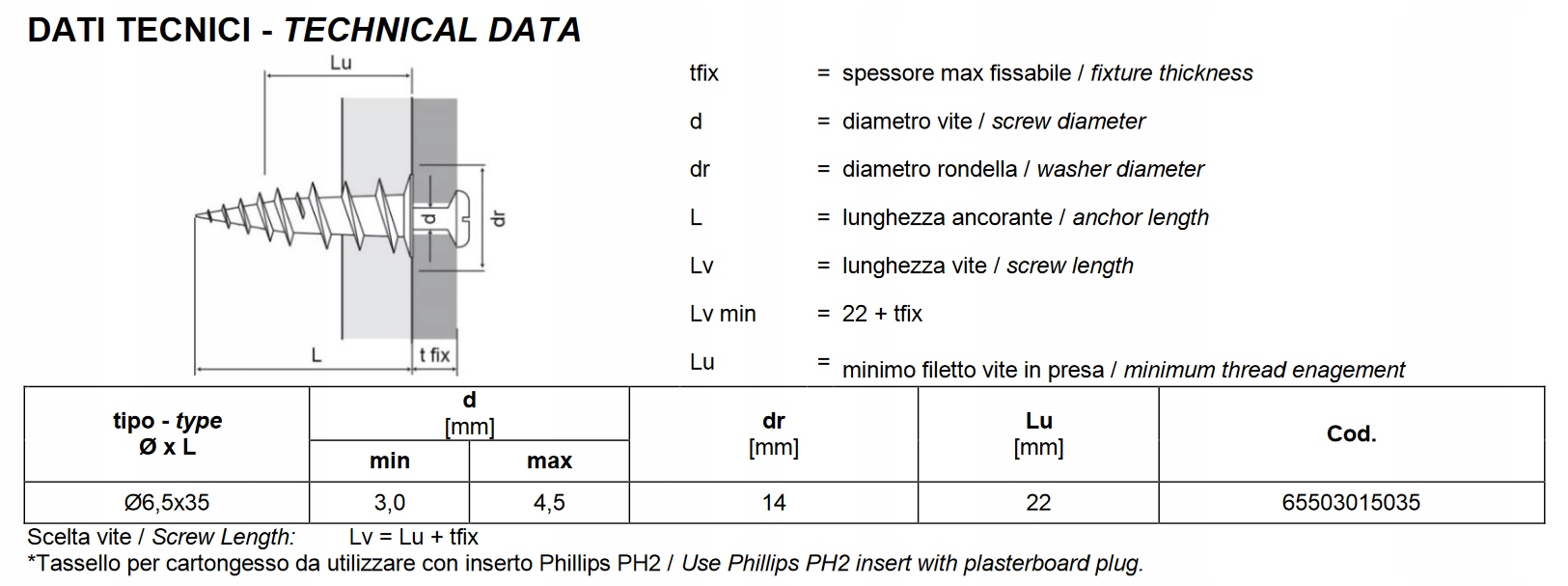 Kołki rozporowe do płyt gipsowych i pustek SP 100 Długość całkowita 37 mm
