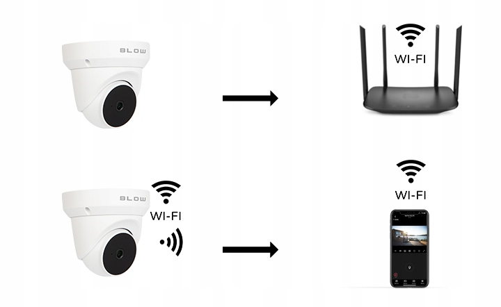 KAMERA WiFi ZOOM ZWNĘTRZNA WEWNĘTRZNA 3MP OBROTOWA 360 STOPNI INTERKOM IP66 Wysokość produktu 17 cm