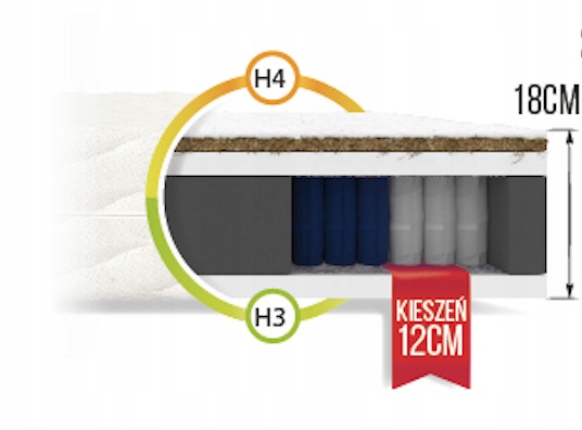 MATERAC KIESZENIOWY FAMILY Z KOKOSEM 140x200x18 H3 H4 Kod producenta FAMILY-140-200