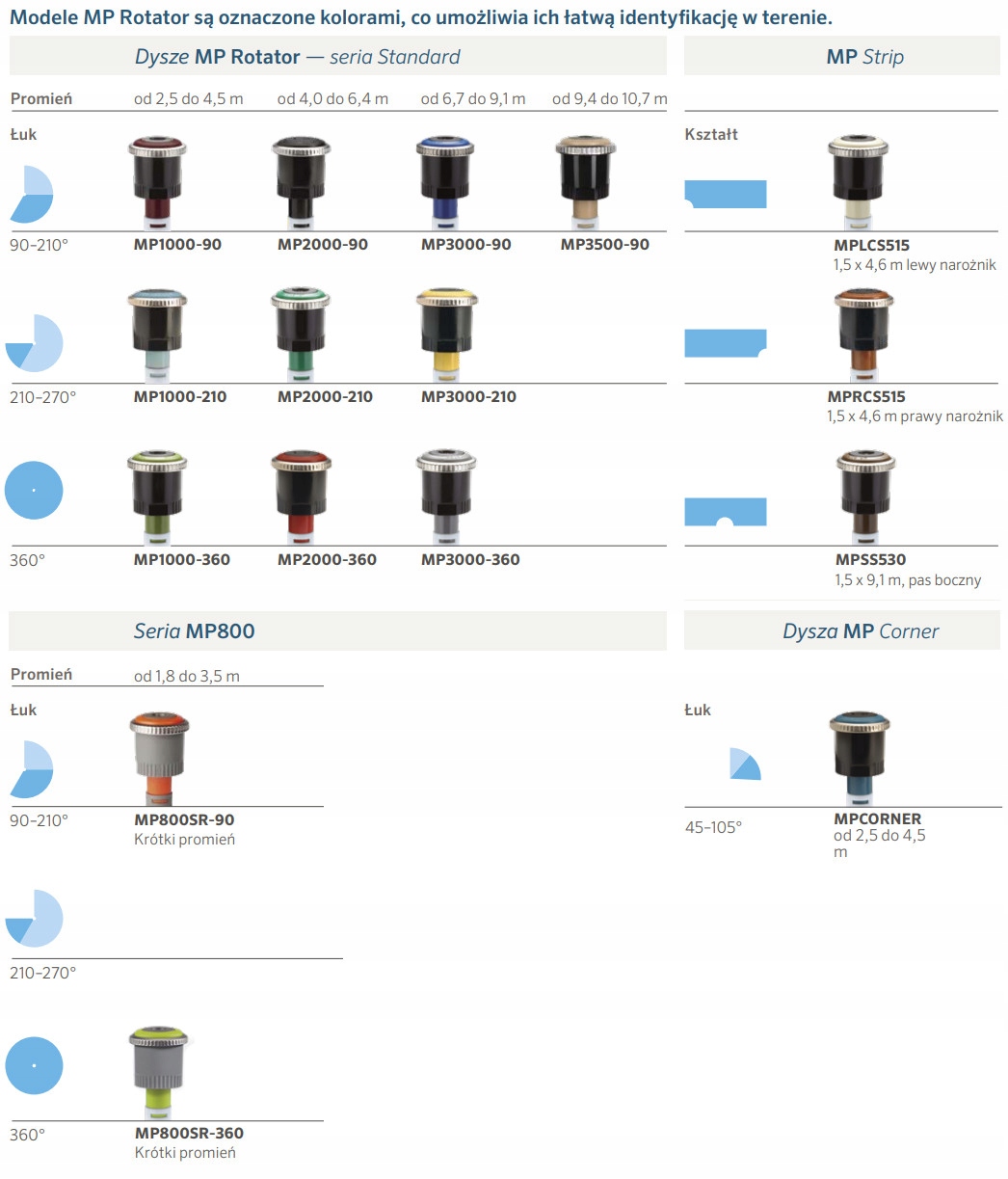 Dysza Rotacyjna Rotator MP3000 Hunter NAROŻNA Rodzaj inny