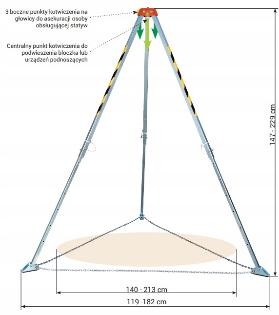 STATYW BEZPIECZEŃSTWA PERSONALNY TM 7 Marka Protekt
