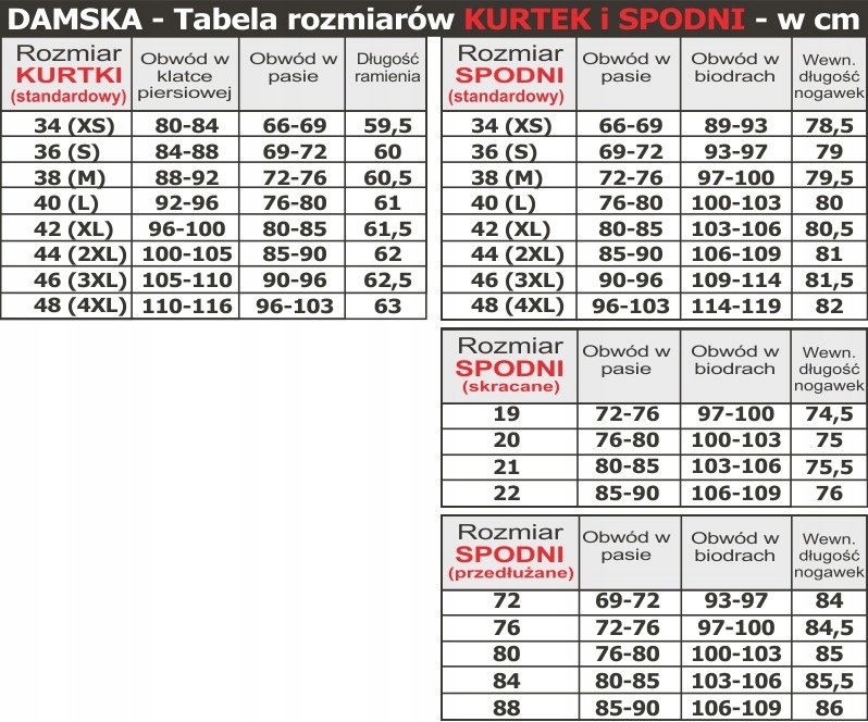 Kurtka motocyklowa damska BUSE Open Road II r.56 Przeznaczenie miasto sport turystyka