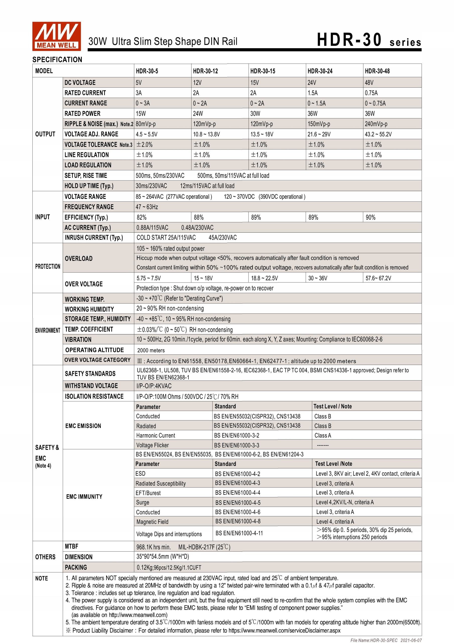 Zasilacz na szynę DIN Mean Well HDR-30-12 24W 12V Kod producenta HDR-30-12