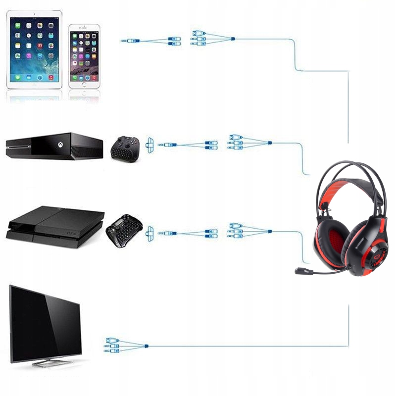 SŁUCHAWKI GAMINGOWE MIKROFON Dla GRACZA LED PC PS4 Model Gaming