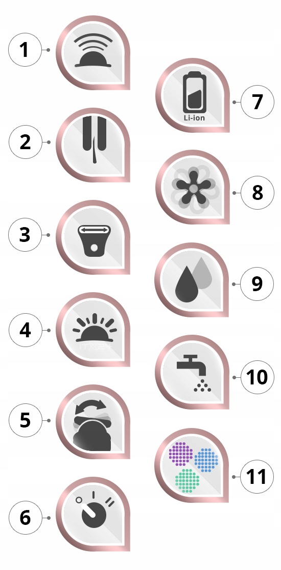 ДЕПІЛЯТОР BRAUN Silk-epil 9 LIMITED EDITION PACK Модель Braun