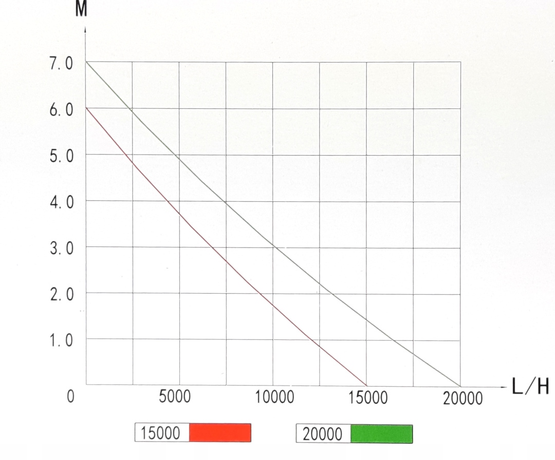 POMPA FONTANNOWA ECO - TSP-20000 L/H + STEROWNIK Moc 185 W