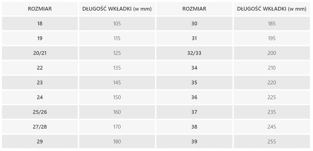 SANDAŁY DZIECIĘCE KEEN SEACAMP II VIVID BLUE ORIGINAL TIE 25/26 1025133 Rodzaj zapięcia Gumy Ściągające