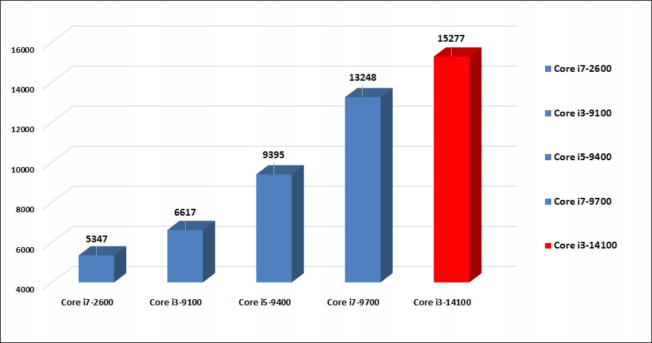 KOMPUTER SPCX Z MONITOREM LED 24" i3-14100 32GB UHD730 SSD 2TB Model SPC-X3 ME0A0