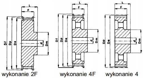 Koło zębate calowe 18 H 075 podziałka 12,75mm do pasa szerokości H075