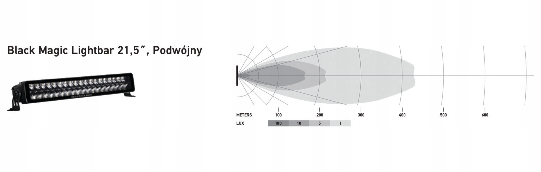 HELLA BLACK MAGIC LED DOUBLE LIGHTBAR 21 5 Light Source LED
