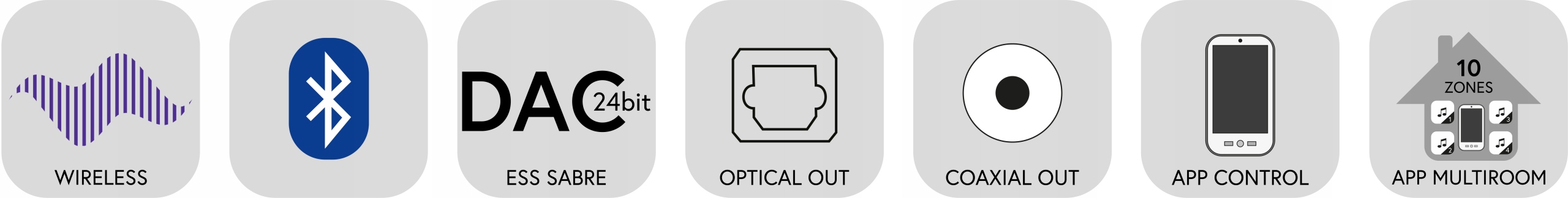 TAGA HARMONY TWA-10B - Odtwarzacz sieciowy Streamer Spotify Tidal Connect Obsługiwane formaty audio .mp3 .flac .wav .ape