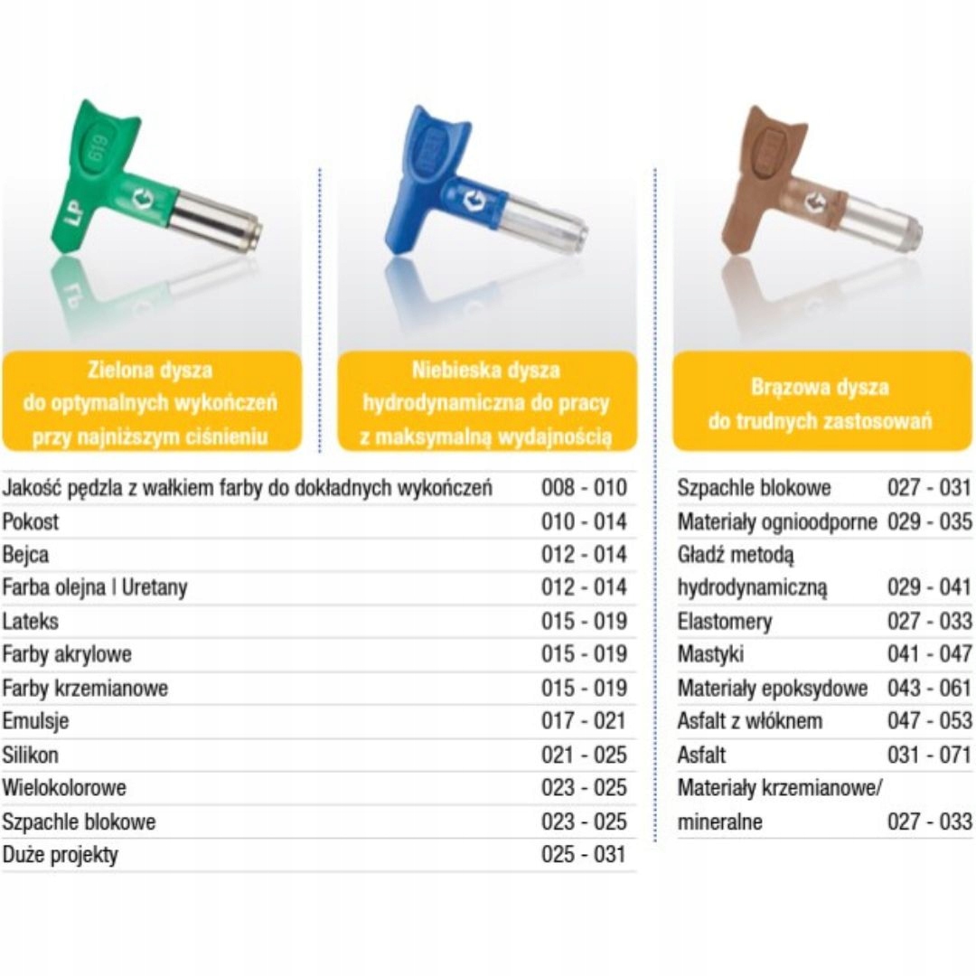 NEONOWA dysza malarska Graco LP517 LOW PRESSURE Producent Graco