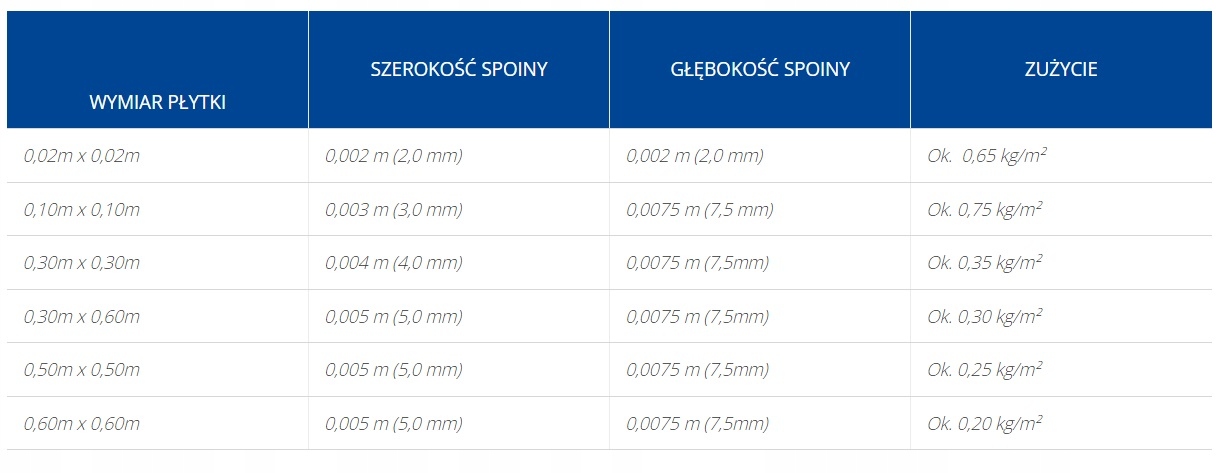 Fuga ceramiczna ATLAS biała 001 2 kg Kod producenta FC-F-0001-02