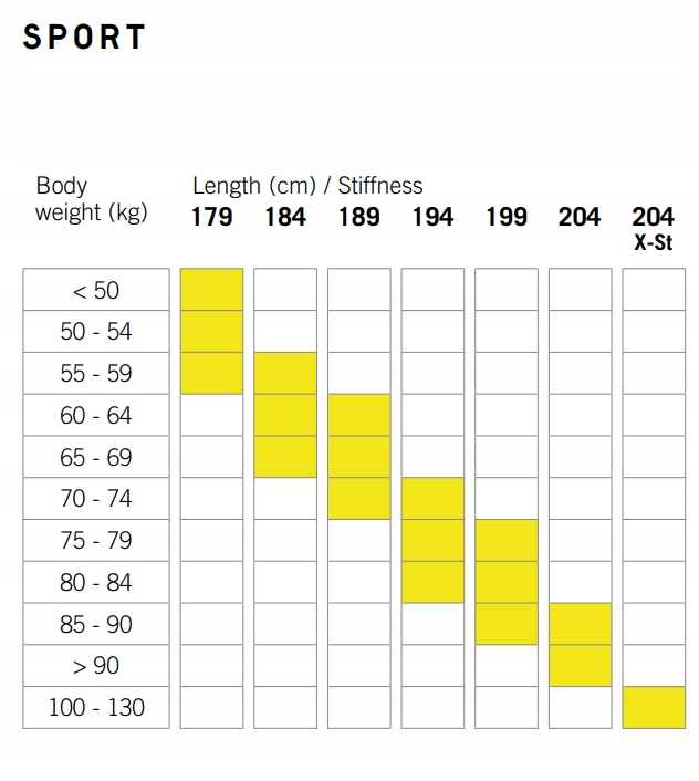 Narty biegowe Fischer FIBRE CROWN EF 2024 176cm Model FIBRE CROWN EF  V