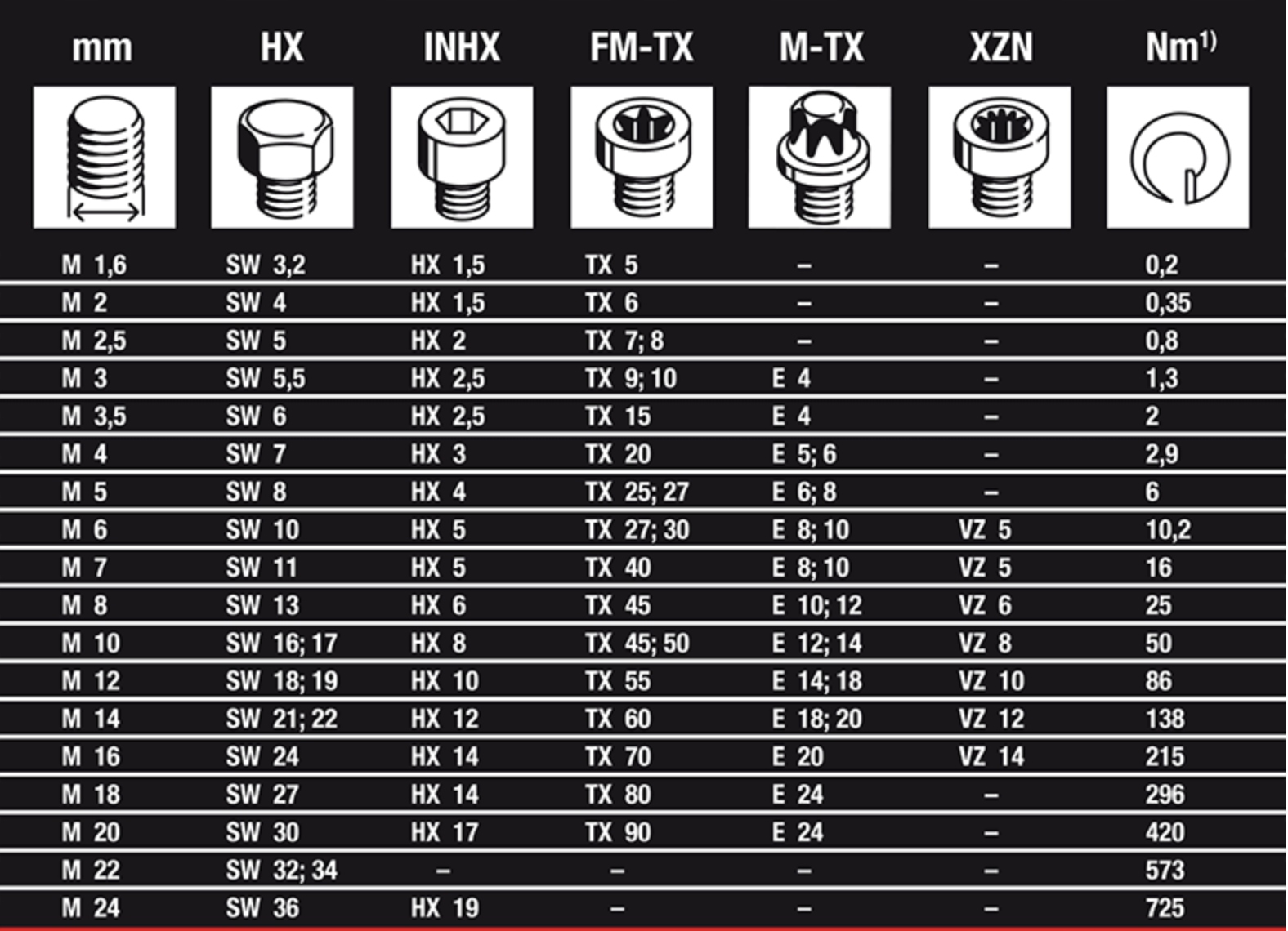 Klucz dynamometryczny Proxxon MC320 MicroClick 1/2 Rodzaj klucza dynamometryczny
