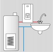 KOSPEL podgrzewacz przepływowy PPE2 9/12/15 KW Kod produktu PPE3-09/12/15.LCD.PL