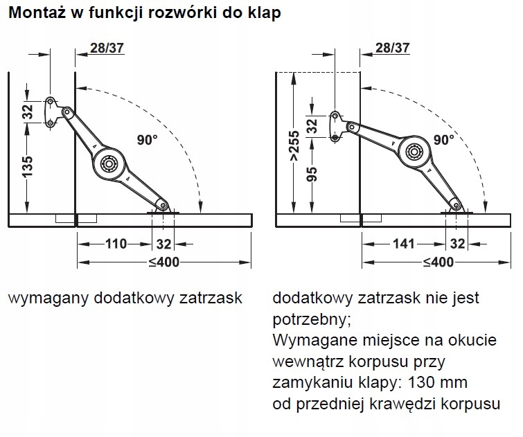 Rozwórka nożycowa DUO od Hafele HUWIL KESSEBOHMER Marka Hafele