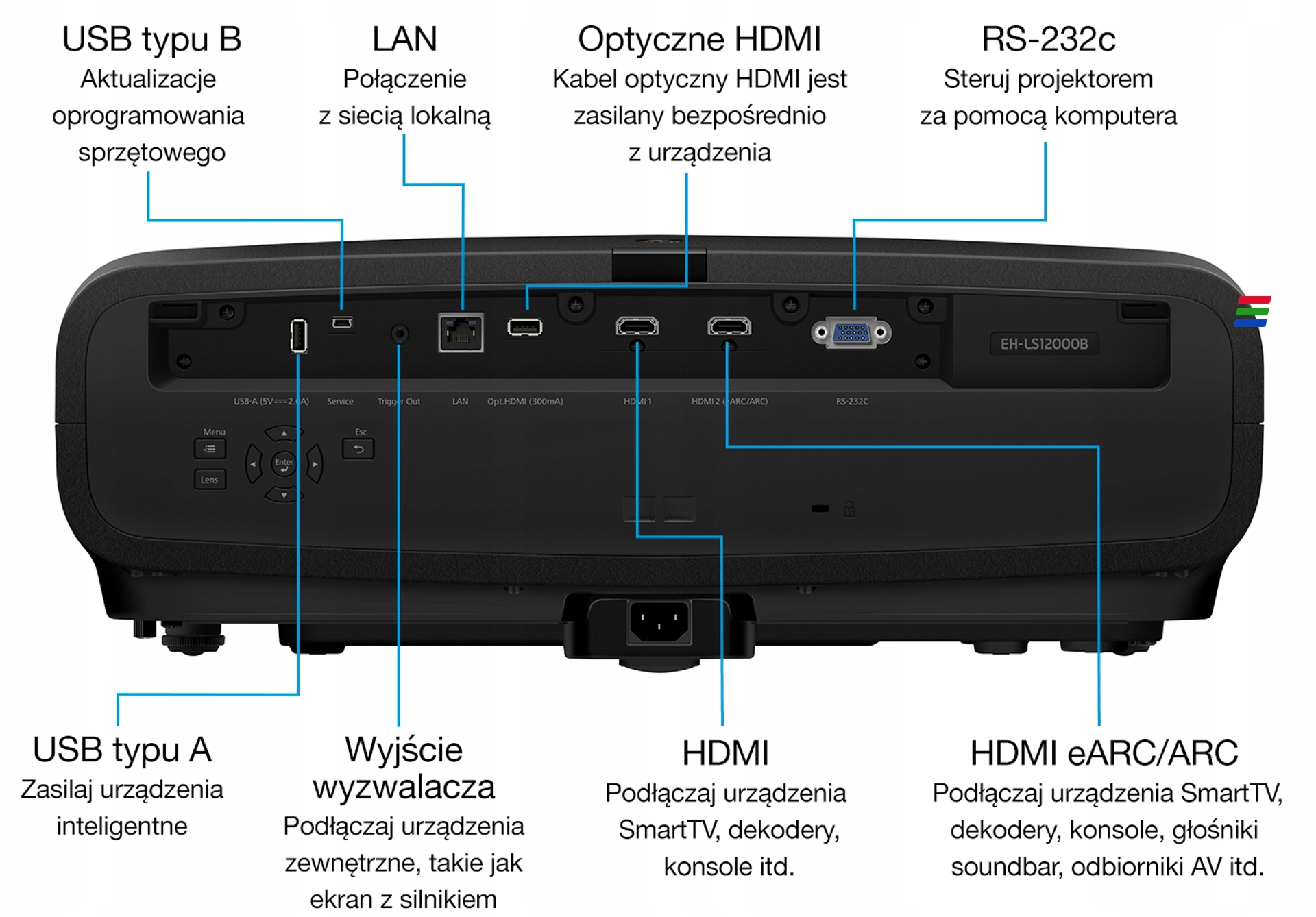 Projektor laserowy 4K Epson EH-LS12000B, od ręki Żywotność lampy w trybie ekonomicznym 20000 h