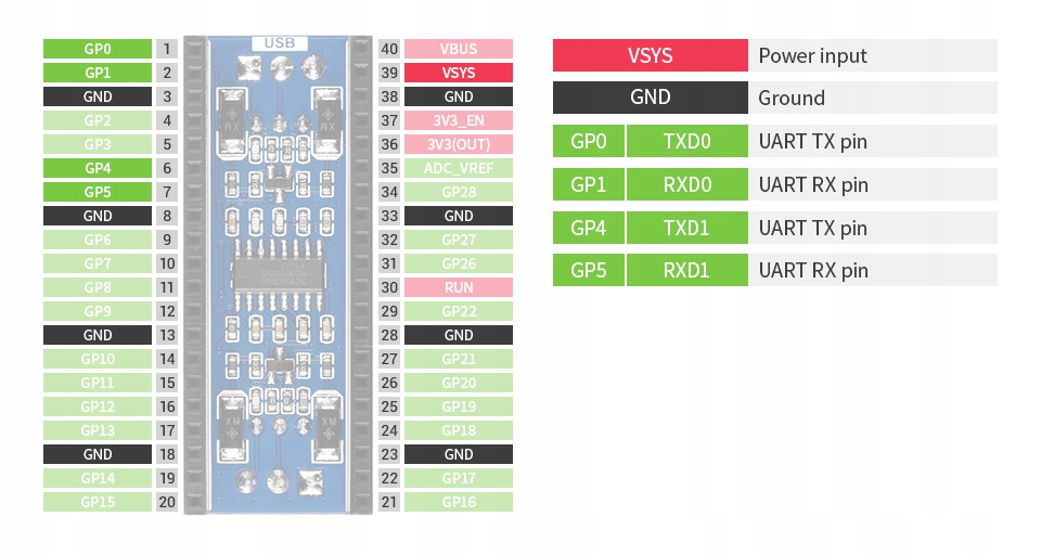 2-Channel RS232 dla Pi Pico UART To RS232 Model Pico-2CH-RS232