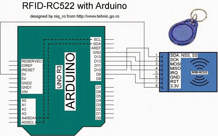 Czytnik RFID RC522 + brelok + karta zestaw Arduino Model 13.56MHz
