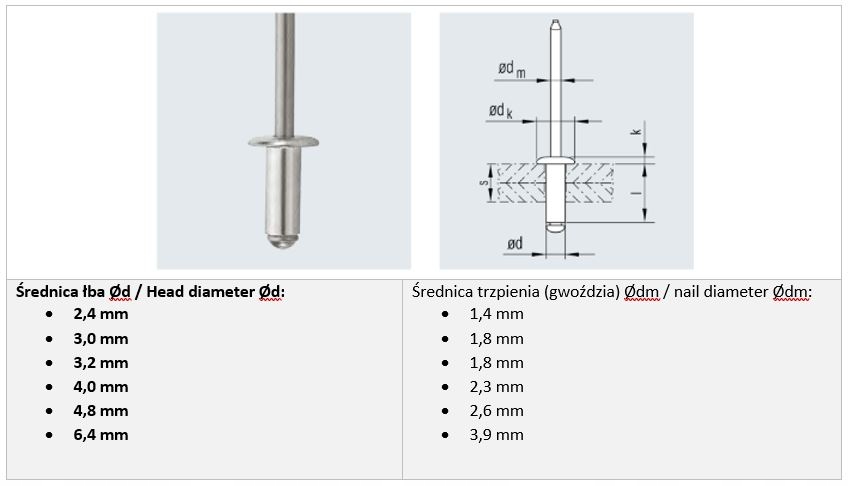 NITOWNICA DO NITÓW ZRYWALNYCH HARMONIJKOWA 2-6 MM Kod producenta OK-06.0002