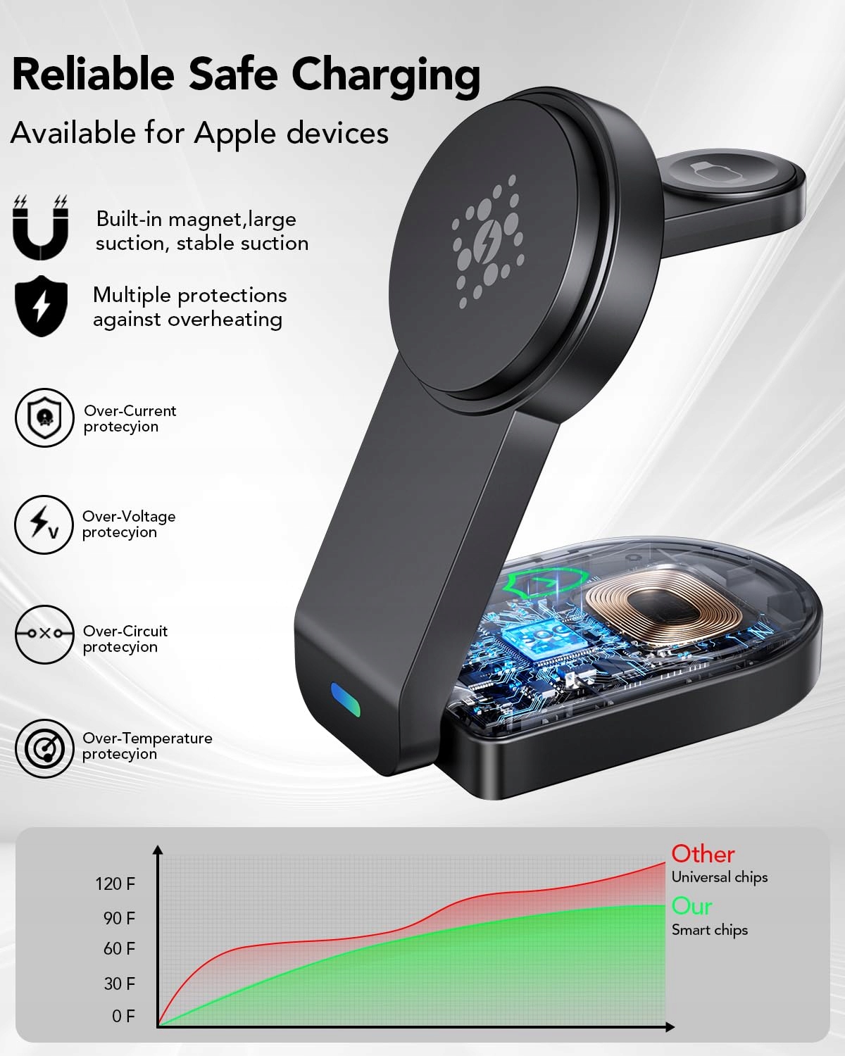 QUVFHE Magnetyczna Składana Stacja Ładowania 3w1 iPhone Apple Watch AirPods — miniatura 8