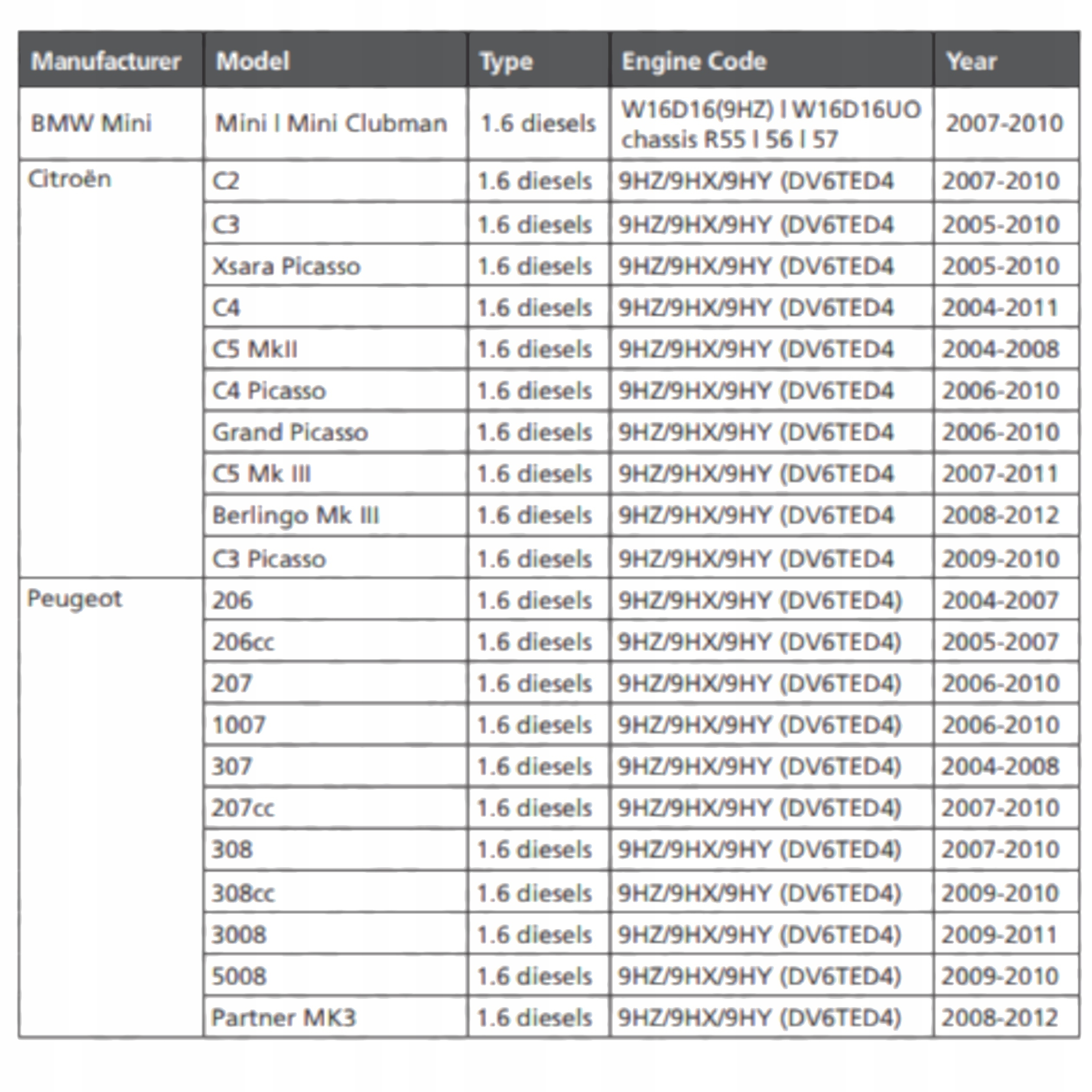 BLOKADA ROZRZĄDU MINI PSA 1.6 D HDI PEUGEOT C2 C3 Marka Falcon