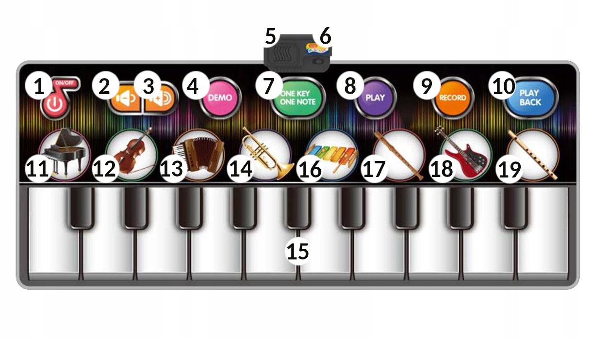 DUŻA MATA MUZYCZNA DO TAŃCZENIA INTERAKTYWNE PIANINKO dla dzieci NAGRYWANIE Materiał plastik tkanina