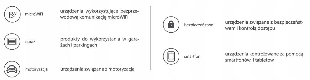 BleBox gateBox sterownik bram WiFi Android iOS Rodzaj sterownik