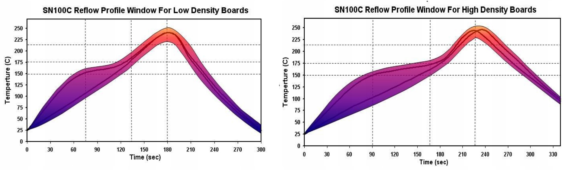 *SZYBKI - TOPOWY NC254* FLUX TOPNIK DO BGA SMD 5g BARDZO DOBRY JAK WARTON Kod producenta CH00090