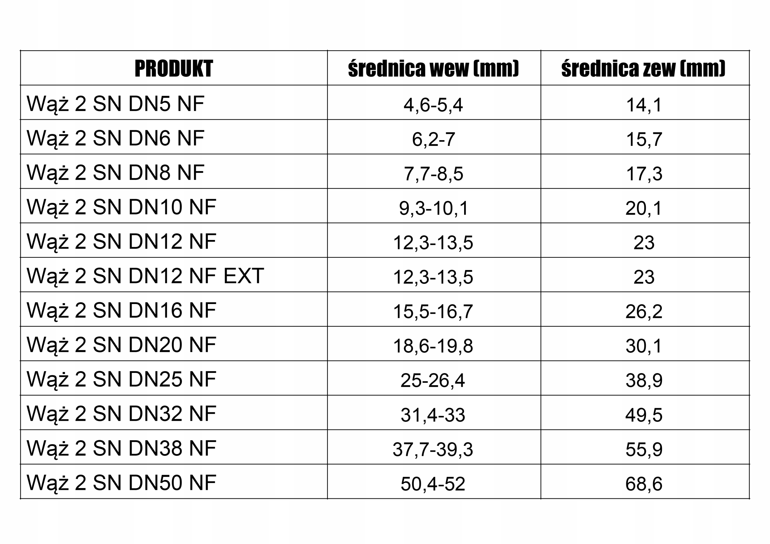 Wąż hydrauliczny DN10 - 3/8" 2SN 330bar Producent części Northfighter