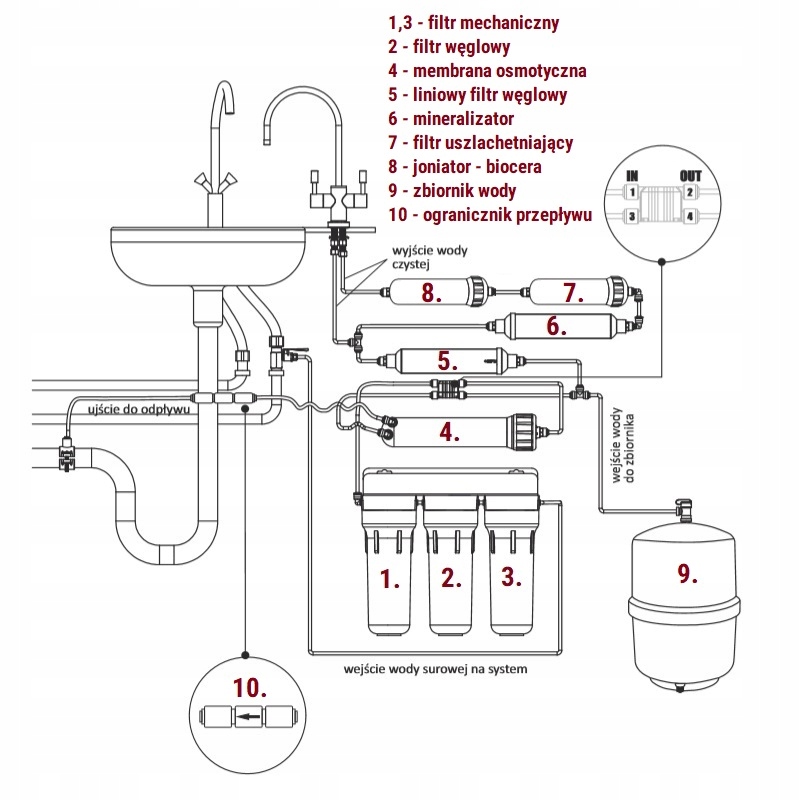 SUPREME-RO8 PREMIUM - SYSTEM ODWRÓCONEJ OSMOZY Marka Supreme