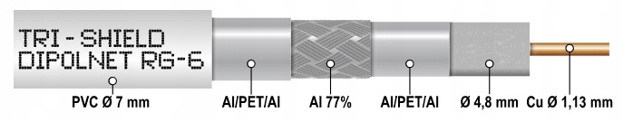 Przewód koncentryczny antenowy RG-6 Cu Tri-Shield kabel SAT 50m Dipolnet Marka DIPOLNET