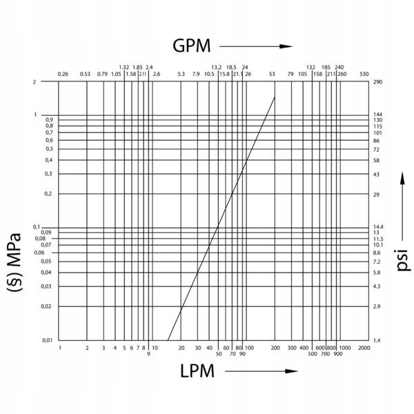 K3CFPV12215F1 - Гидравлический быстрый соединитель M22X1. 5 AG 3CFPV JD Case