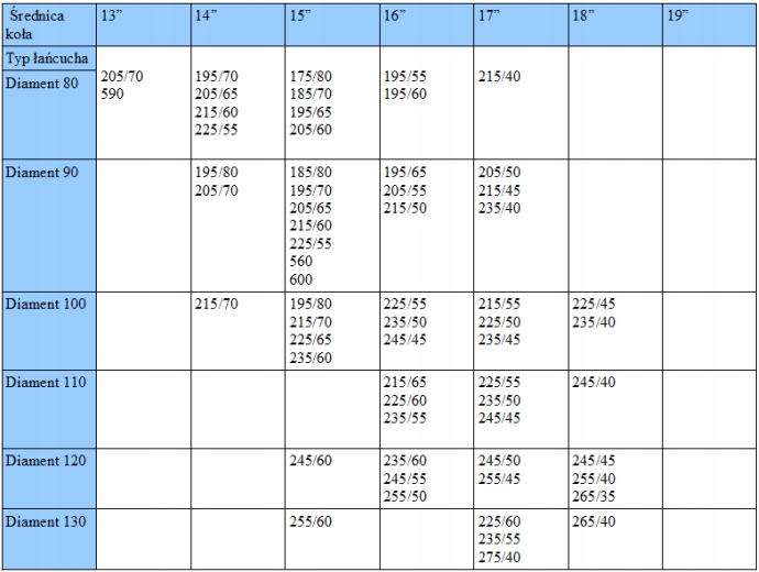 Łańcuch śniegowy Taurus CH/TDIA911 Kat.110 Producent Taurus