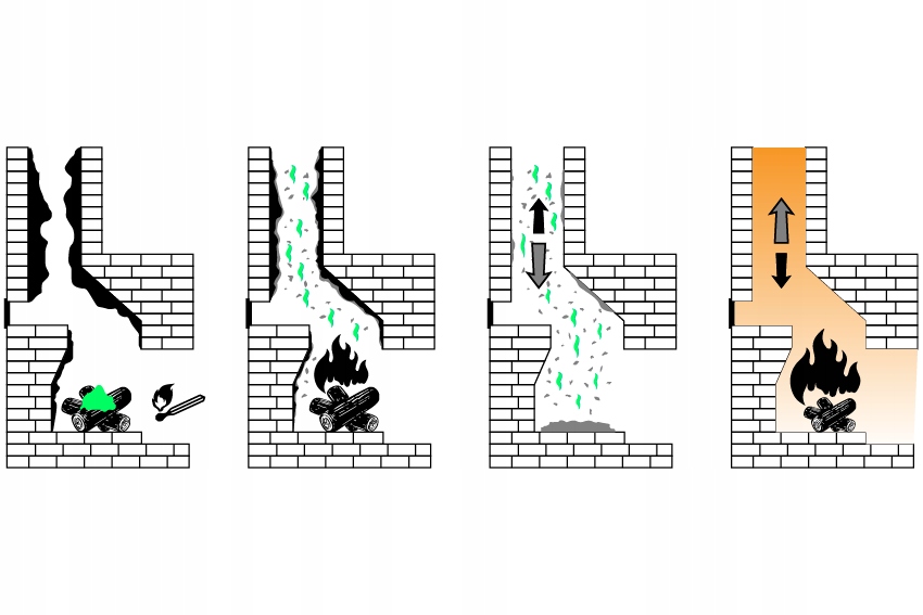 SPALSADZ DO WYPALANIA SADZY DOPALACZ SADZY DO PIECA KOMINA 5 KG + GRATIS Marka Argo