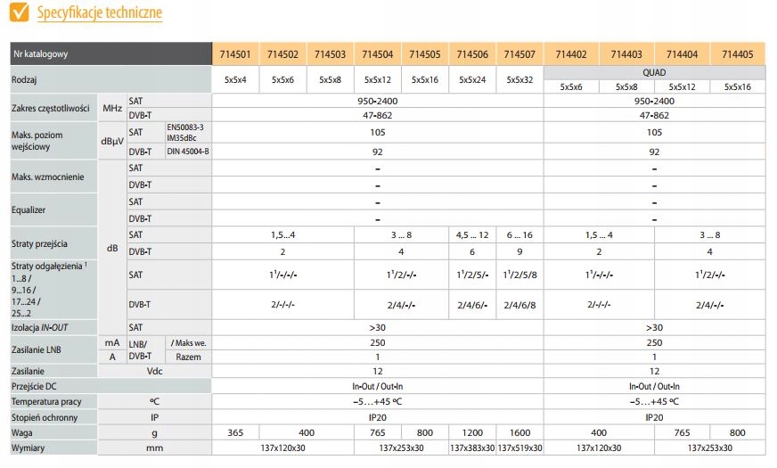 Multiswitch TELEVES 5x5x6 Quattro 714502 Marka Televes