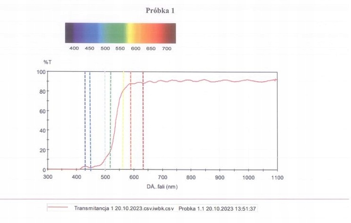 OKULARY DO KOMPUTERA Biohacking BLOKUJĄCE ŚWIATŁO NIEBIESKIE ANTI-BLUE Kolekcja POLAZONE METALOWE