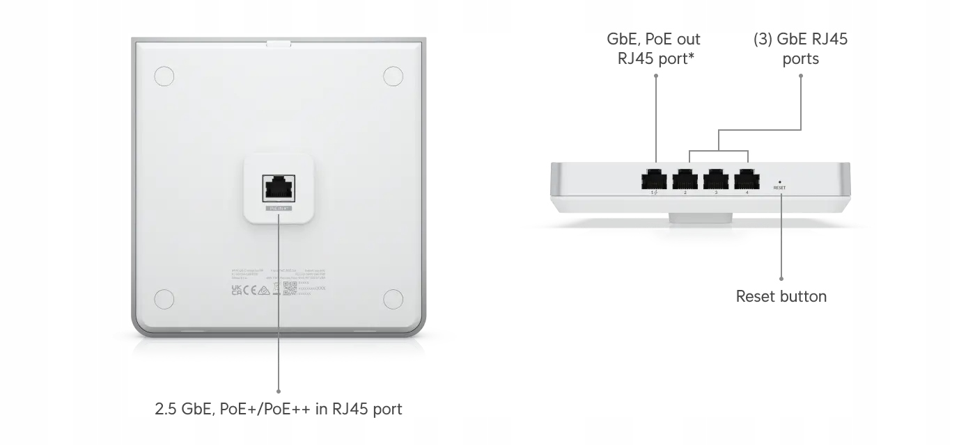 UBIQUITI UniFi U6 Enterprise In-Wall Access Point Wi-Fi 6E AX10000, 1x 2.5GE, 4x GE — 12