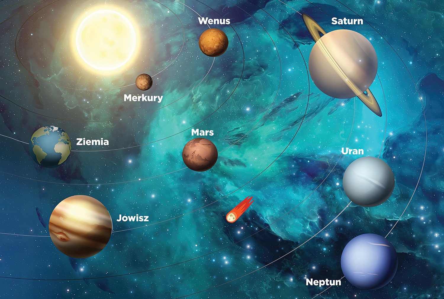 

Fototapeta Układ Słoneczny kosmos planet na wymiar